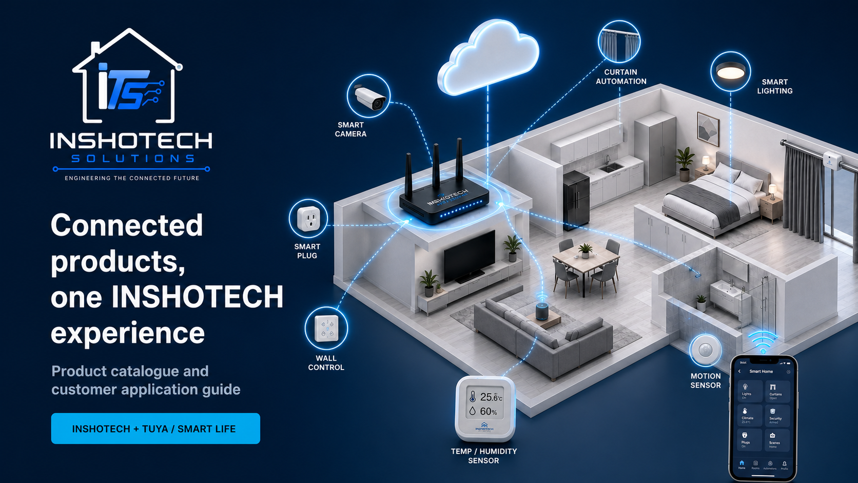 INSHOTECH connected smart-home ecosystem with gateway, controls, sensors, lighting, cameras, curtains, cloud, and mobile app